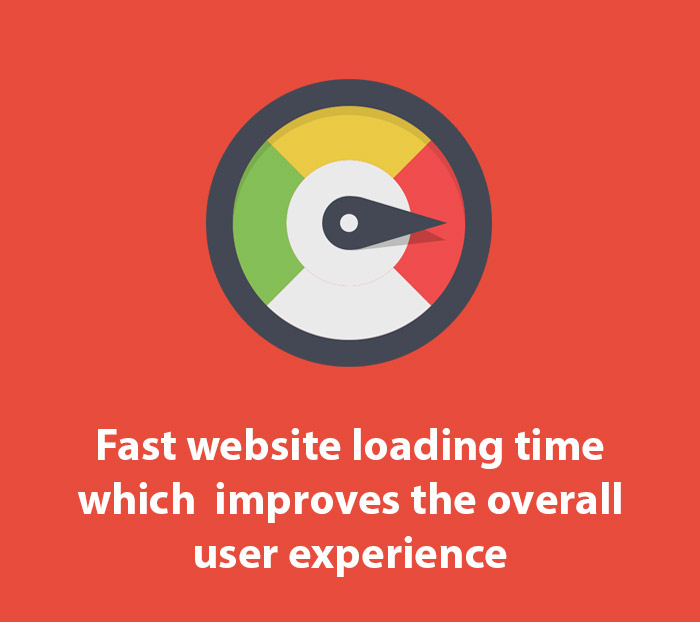 Mobile Friendly Fast Website