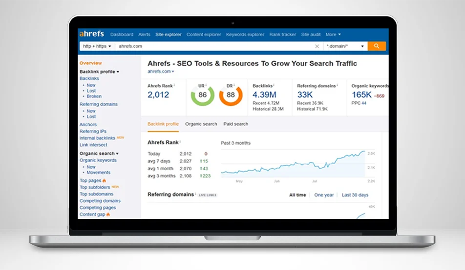 Rank tracking SEO tips for small businesses in Dublin showing ranking software dashboard and keyword performance tools by Affordable Websites Ireland